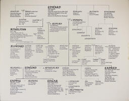 Genealogical chart of Anglo-Saxon kings from the 9th to the 10th centuries