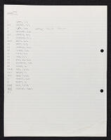 Papers of W. W. Rouse Ball