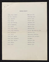 List of recipients of papers of Arthur Cayley, with copies of letters to them from W. W. Rouse Ball